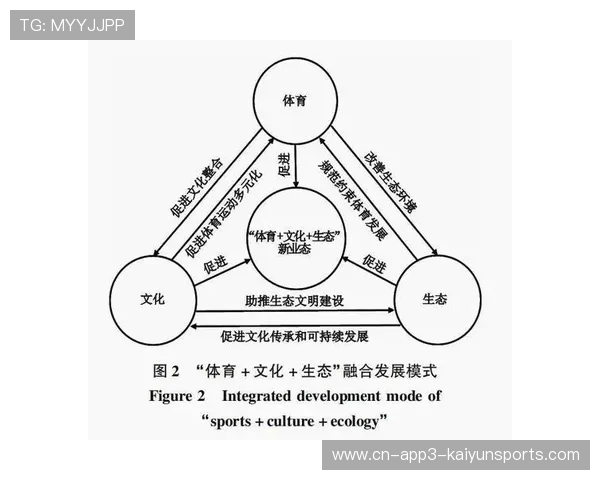 开放平台模式促进体育衍生内容生态繁荣